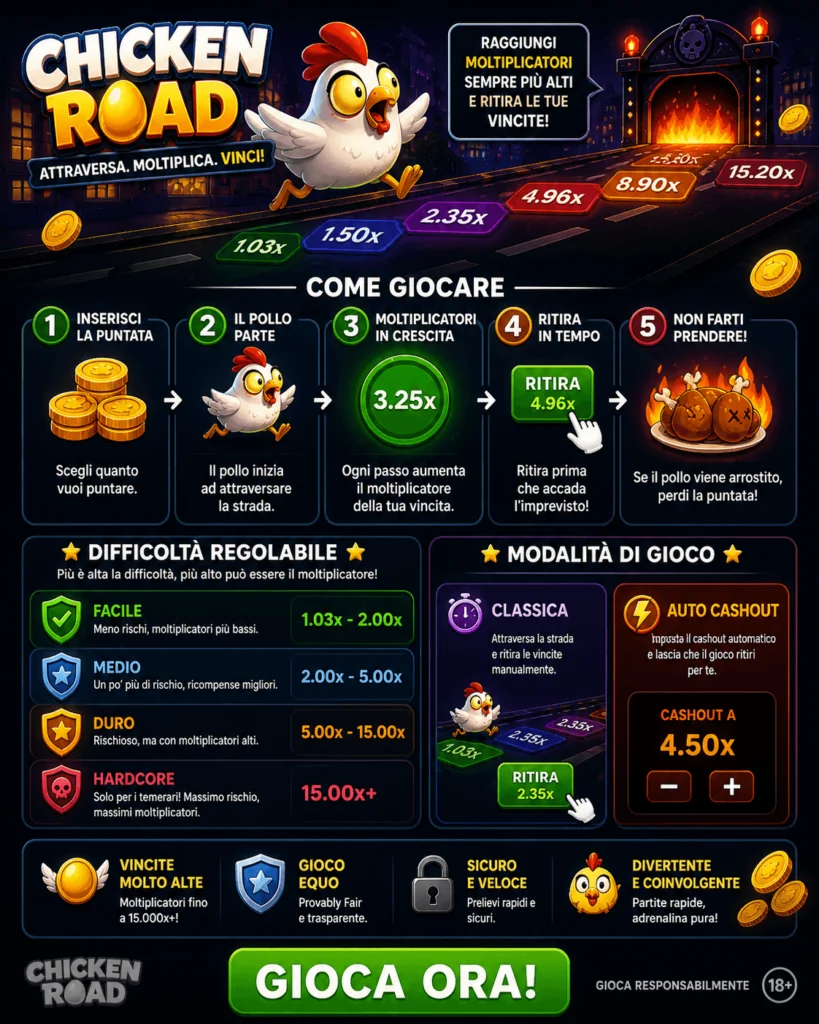 Come Giocare a Chicken Road